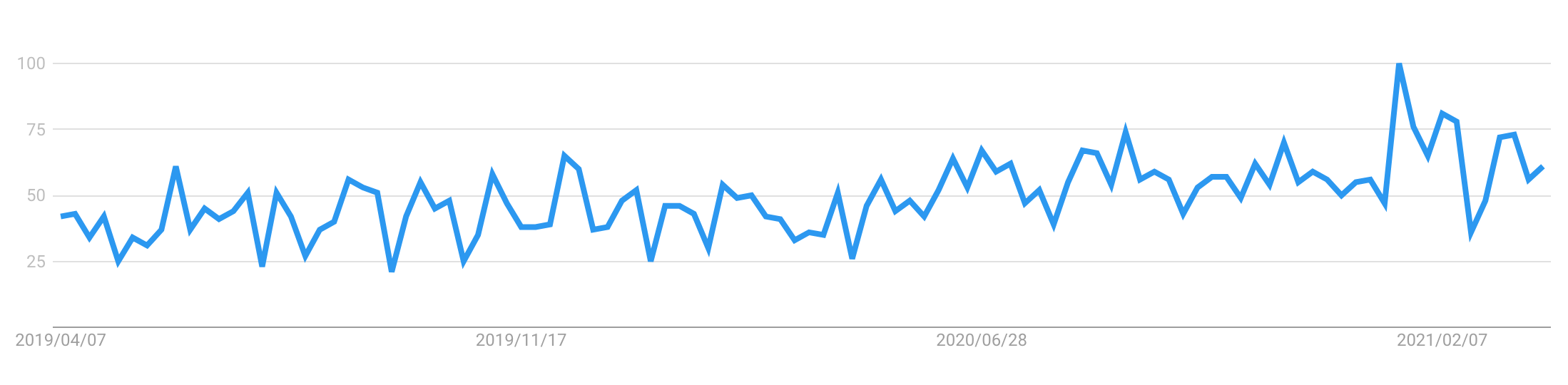 googletrend