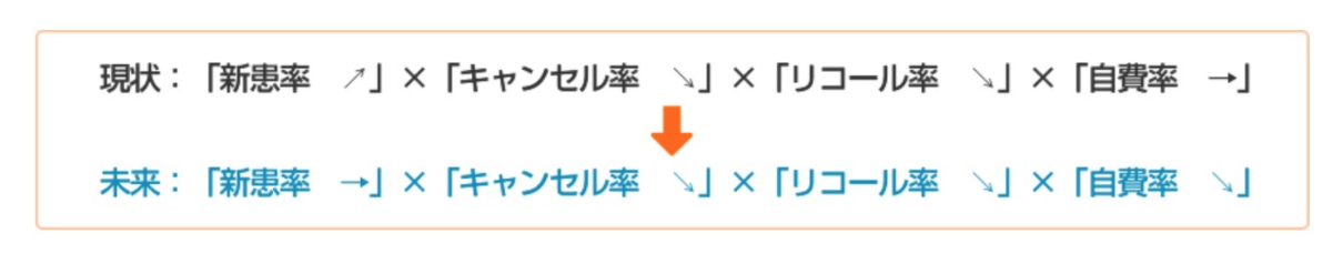 掛け算で考える「4(フォー)バランス管理